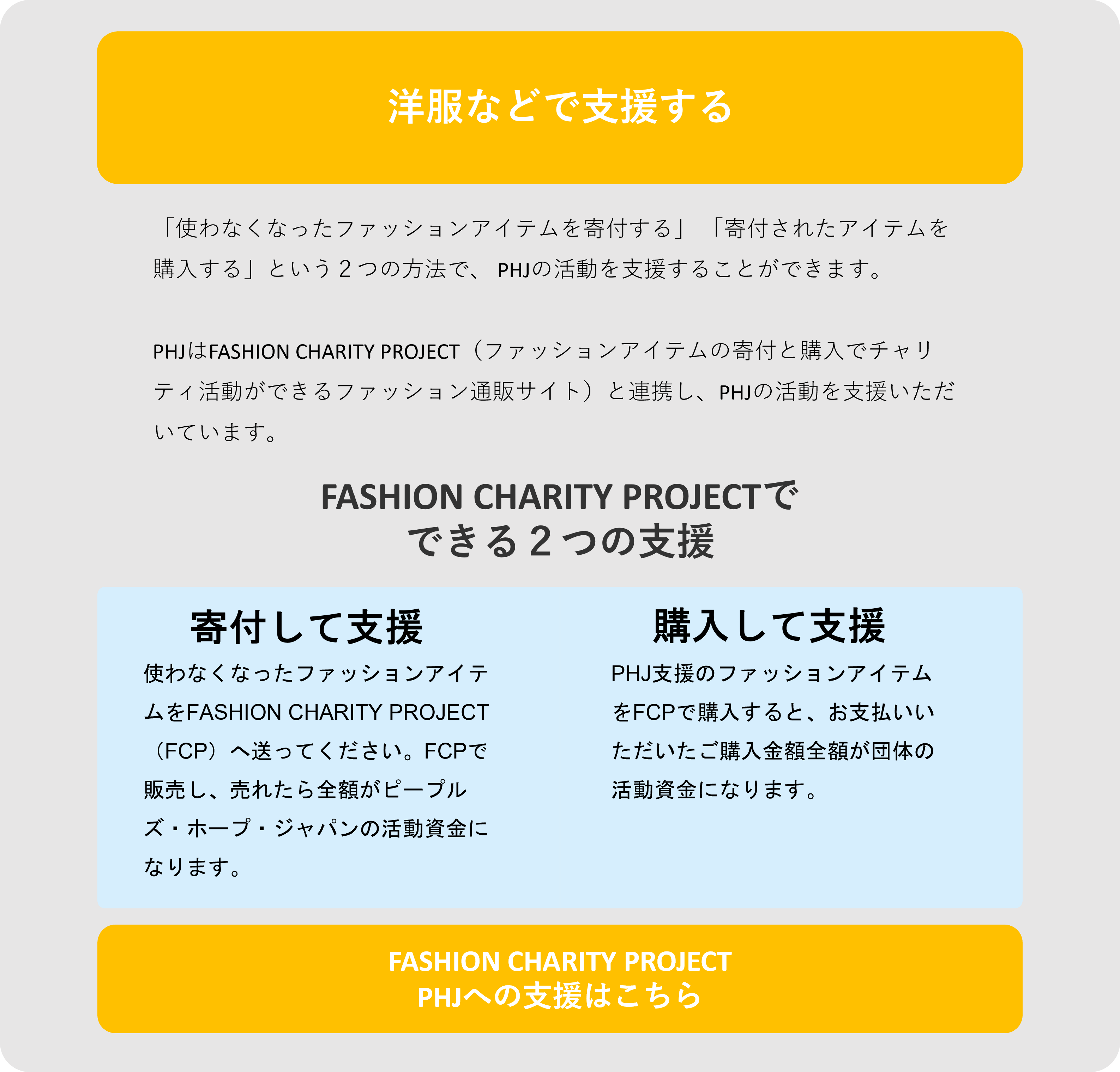 「使わなくなったファッションアイテムを寄付する」 「寄付されたアイテムを購入する」という2つの方法で、 PHJの活動を支援することができます。PHJはFASHION CHARITY PROJECT(ファッションアイテムの寄付と購入でチャリティ活動ができるファッション通販サイト)と連携し、PHJの活動を支援いただいています。