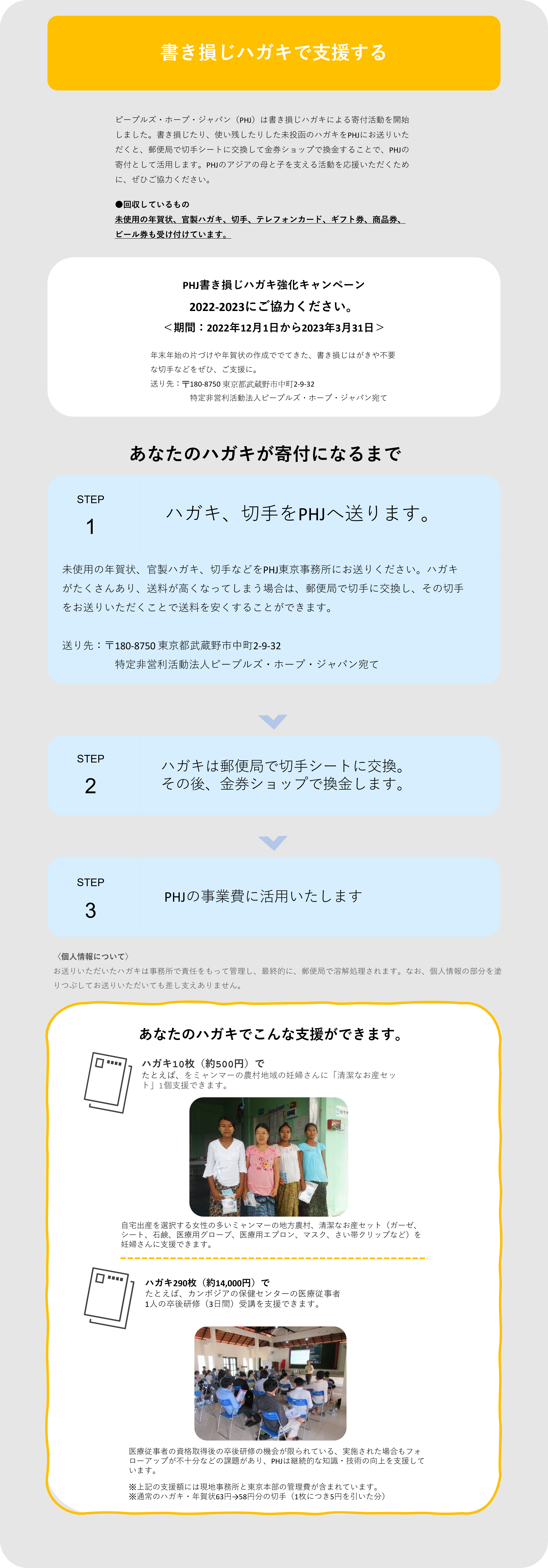 ピープルズ・ホープ・ジャパン(PHJ)は書き損じハガキによる寄付活動を開始しました。書き損じたり、使い残したりした未投函のハガキをPHJにお送りいただくと、郵便局で切手シートに交換して金券ショップで換金することで、PHJの寄付として活用します。PHJのアジアの母と子を支える活動を応援いただくために、ぜひご協力ください。