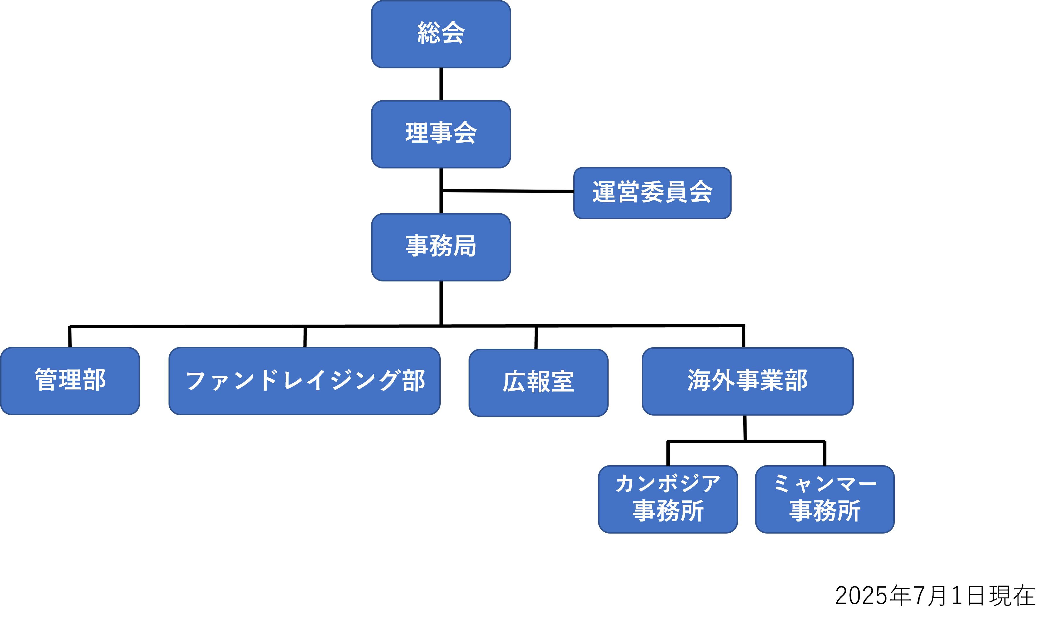組織図2023 組織図