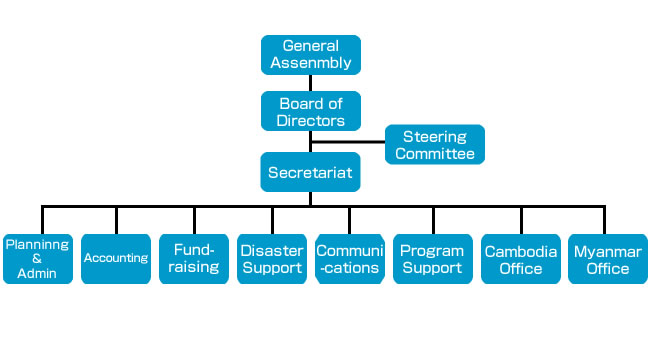 Organization Chart 2019